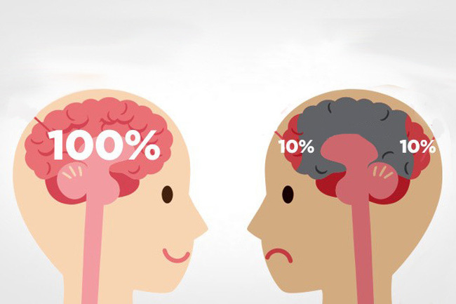 XU THẾ: GIẢM GIỜ LÀM- HIỆU SUẤT TĂNG